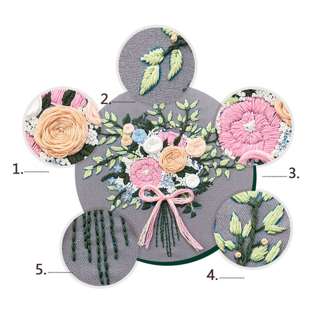 Geborduurde patroonstartset me - Embroidery Design Patterns Flowers recensie en prijs